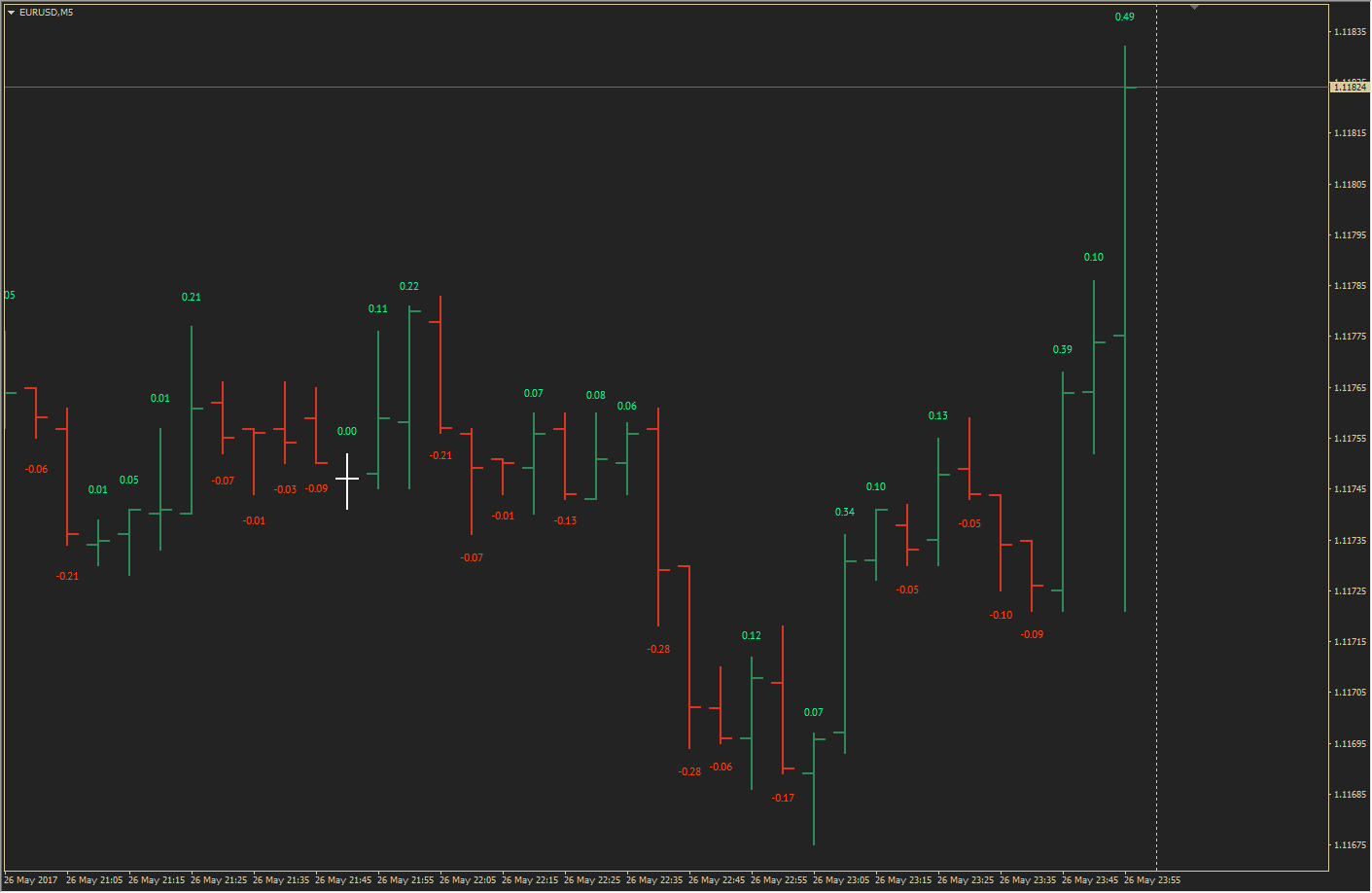 蜡烛尺寸（文本） - MetaTrader 5脚本