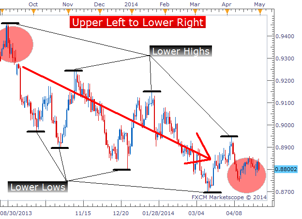 HighsLowsSignal - indicator for MetaTrader 5