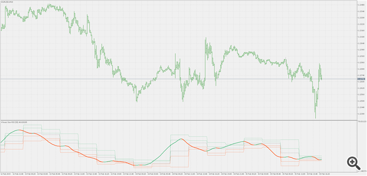 SSM RSI pivots - indicator for MetaTrader 5