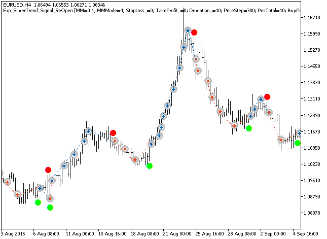 Exp_SilverTrend_Signal_ReOpen - MetaTrader 5 专家