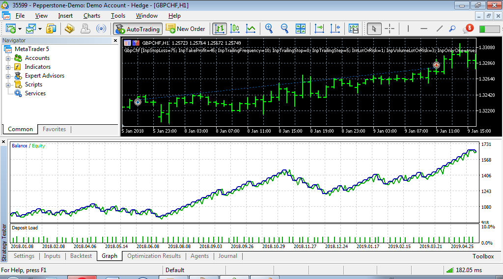 GbpChf 4 - MetaTrader 4 专家