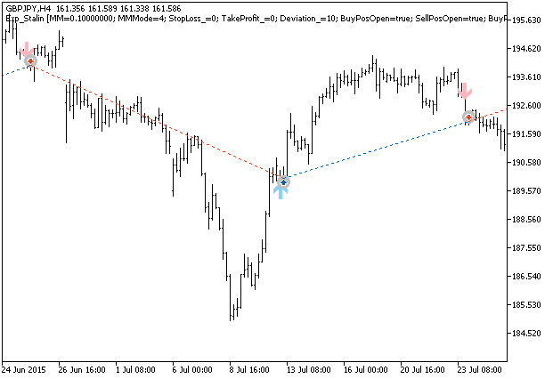 Exp_Stalin - expert for MetaTrader 5