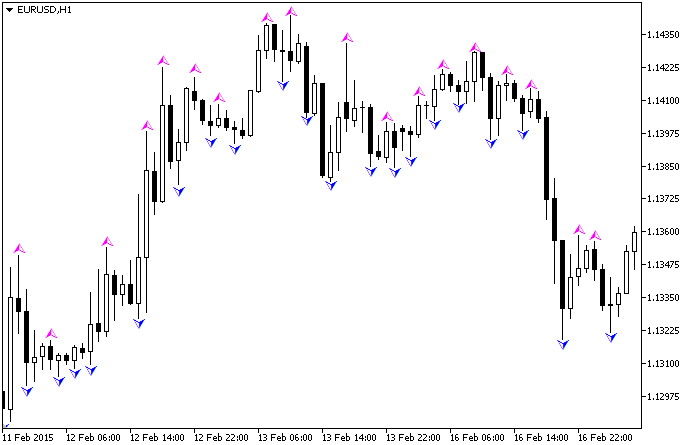 WASD_FR - MetaTrader 5脚本