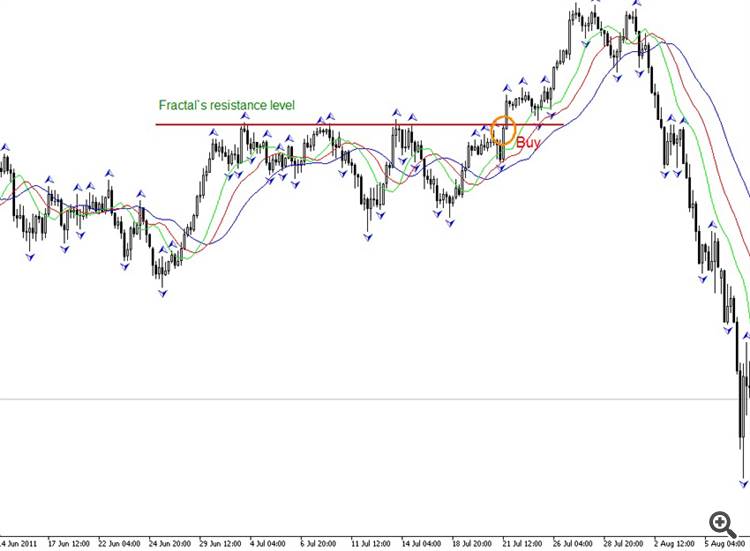 Fractals Modified - indicator for MetaTrader 5