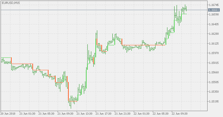 阶梯图 - MetaTrader 5脚本