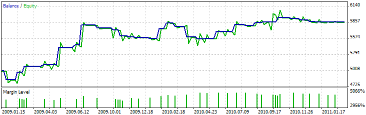 MQL5 Wizard - Trade Signals Based on Morning/Evening Stars + CCI - expert for MetaTrader 5