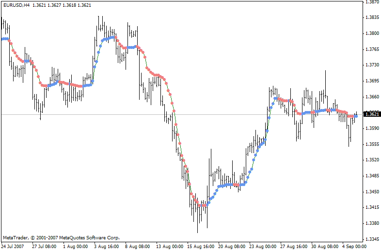 The optimized variant of the Kaufman's Adaptative Moving Average by wellx - indicator for MetaTrader 4