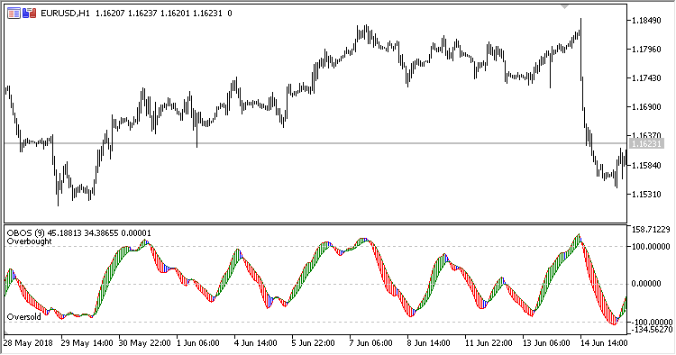 OBOS - MetaTrader 5脚本