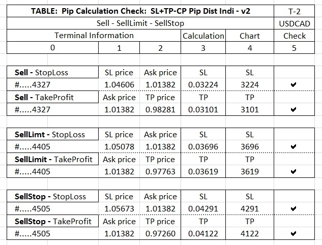SL+TP-CP DIST INDI - v2  - indicator for MetaTrader 4
