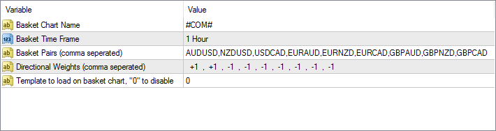 Basket Chart Creator - script for MetaTrader 4