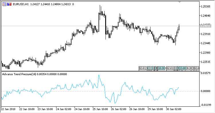 Advance Trend Pressure - indicator for MetaTrader 5