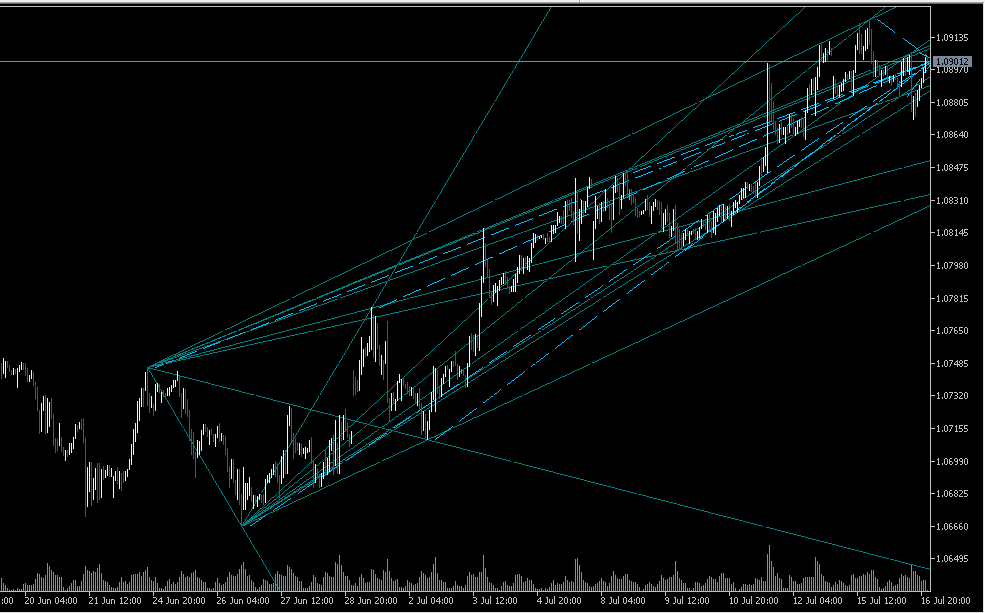 Hacking objects in an EX5 - indicator for MetaTrader 5