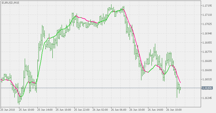 TEMA Jurik Volty 自适应 - MetaTrader 5脚本