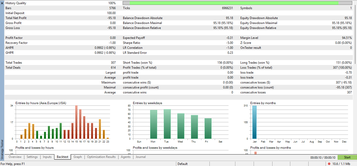 The Playground Series v1 to V4 - A combination of trading concepts - expert for MetaTrader 5