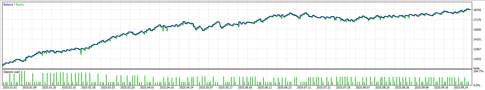 Martingale Pulse EA - expert for MetaTrader 5