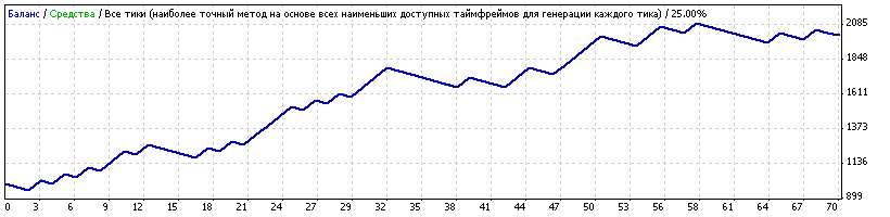 交易信号功能。 - MetaTrader 4 库