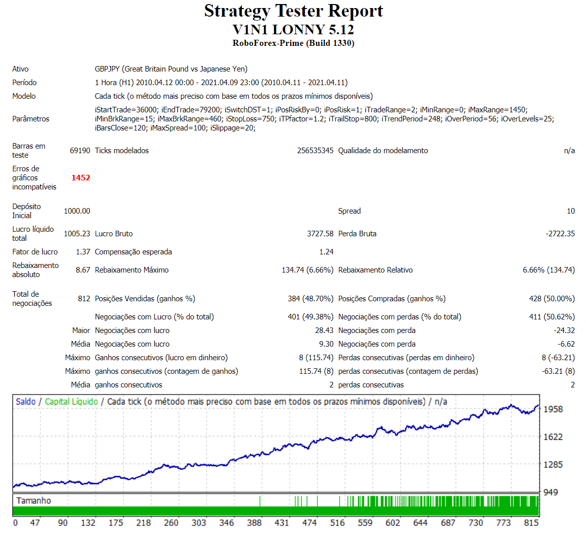 V1N1 LONNY MT4 - MetaTrader 4 专家