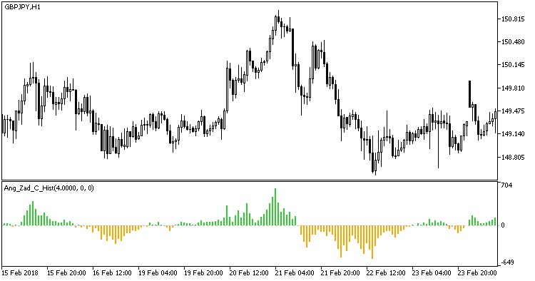 Ang_Zad_C_Hist - MetaTrader 5脚本