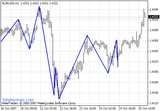RPoint - MetaTrader 4脚本