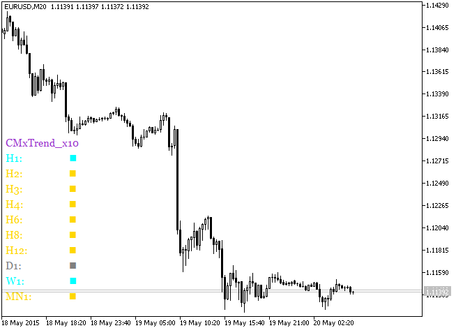 CMxTrend_x10 - indicator for MetaTrader 5