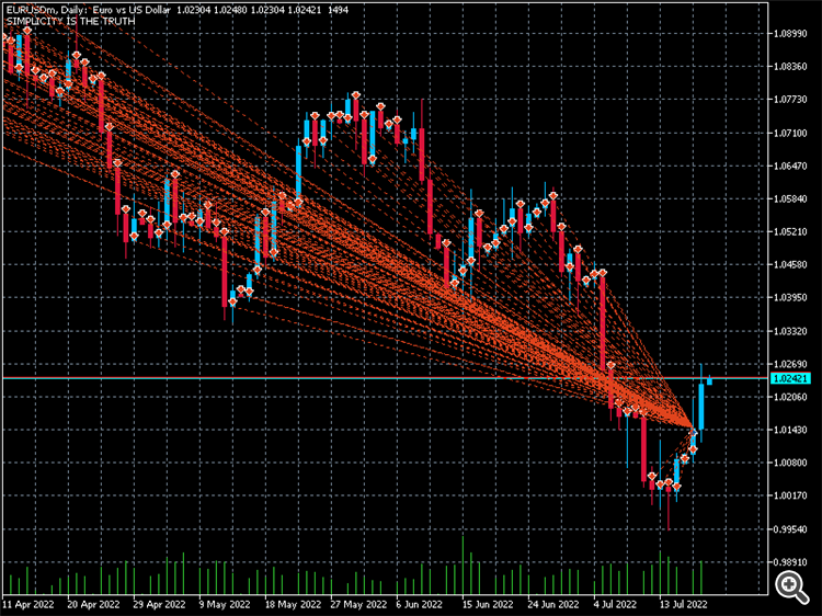Simple MACD - expert for MetaTrader 5
