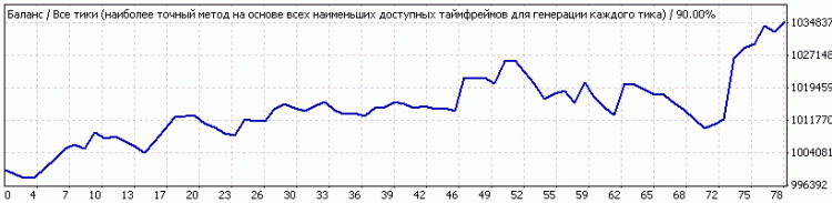 Spazm - expert for MetaTrader 4