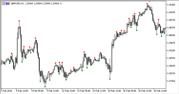Valid_Swing_HighLow - MetaTrader 5脚本