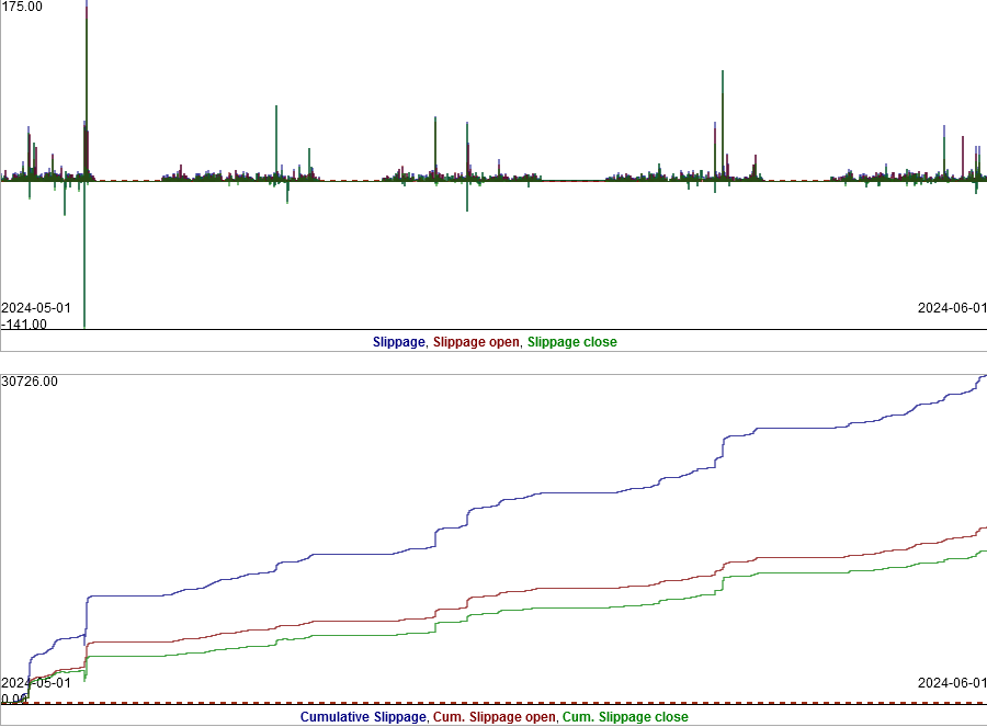 MT4Orders QuickReport - library for MetaTrader 5