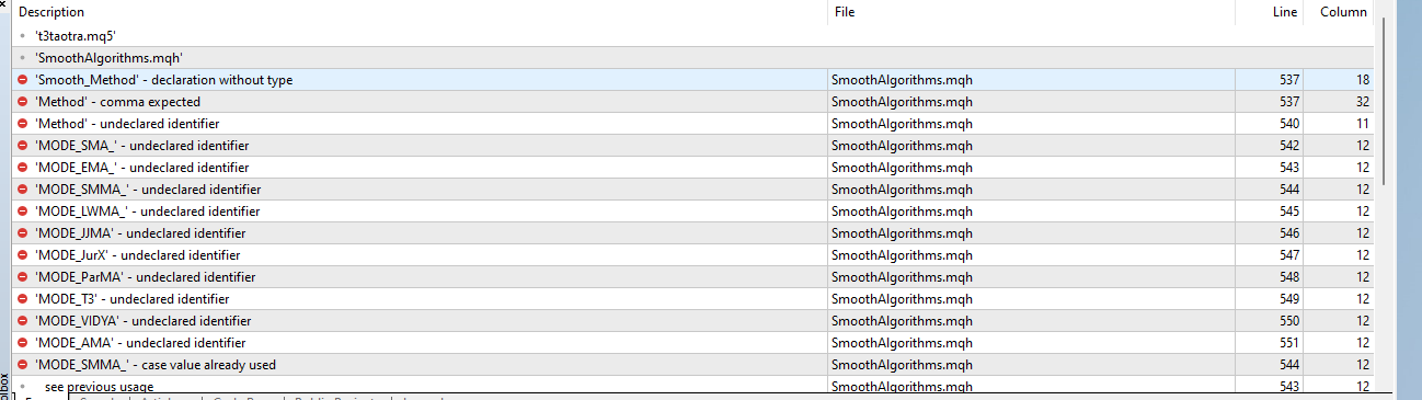 T3Taotra_HTF - indicator for MetaTrader 5