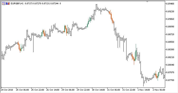 Specified_Time_Range_Candles - MetaTrader 5脚本