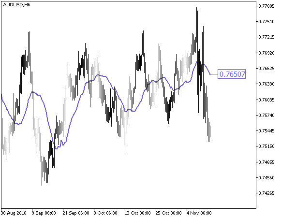 Fractal_MA - MetaTrader 5脚本