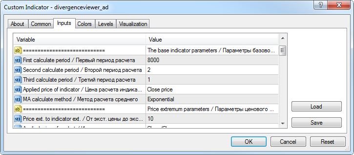 Detection of the divergences - indicator for MetaTrader 4