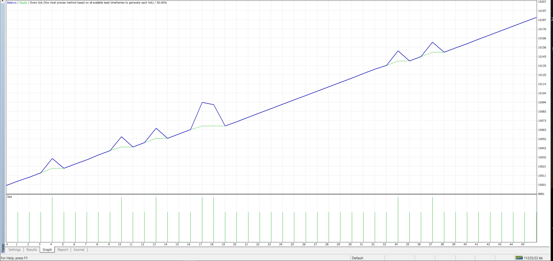 Grid 和 Martin Gale 包含 MetaTrader 4 的文件库