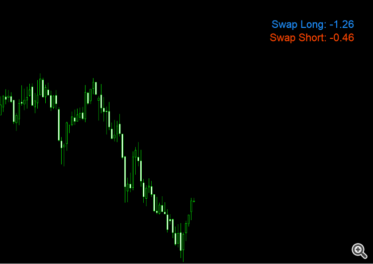 Swaps Monitor for a Single Symbol - indicator for MetaTrader 5
