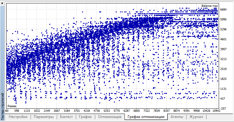 两个 MA 一个 RSI - MetaTrader 5 专家