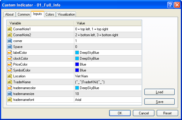 Full Information - indicator for MetaTrader 4