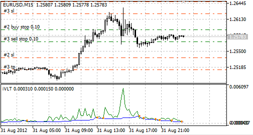 VLT_TRADER - MetaTrader 5 专家