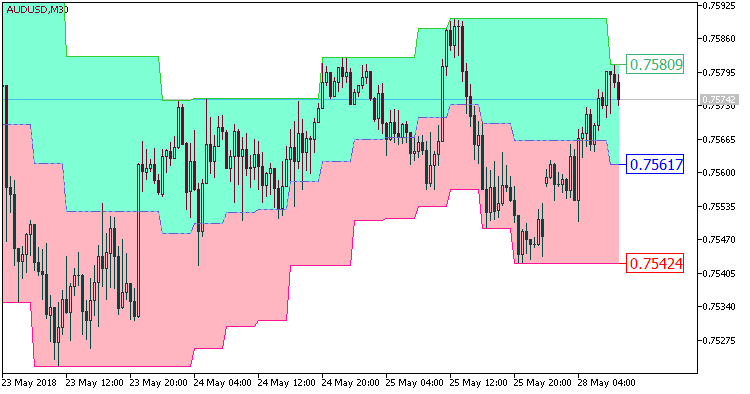 CandleStop_Cloud_HTF - MetaTrader 5脚本