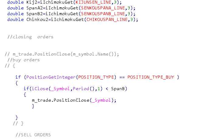 Expert Ichimoku - expert for MetaTrader 5