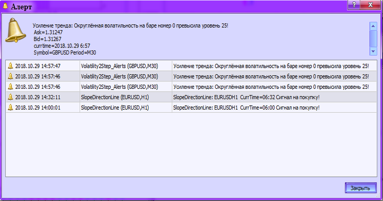 Volatility2Step_Alerts - indicator for MetaTrader 5
