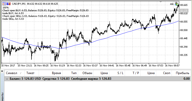 risk - expert for MetaTrader 5