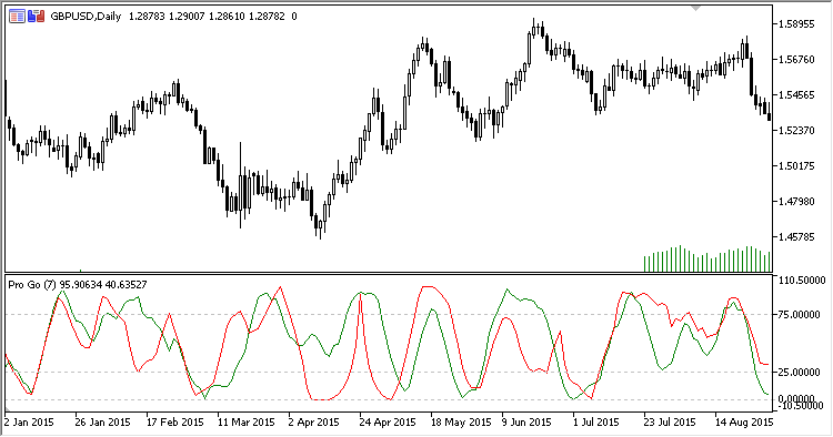 Pro_Go - MetaTrader 5脚本