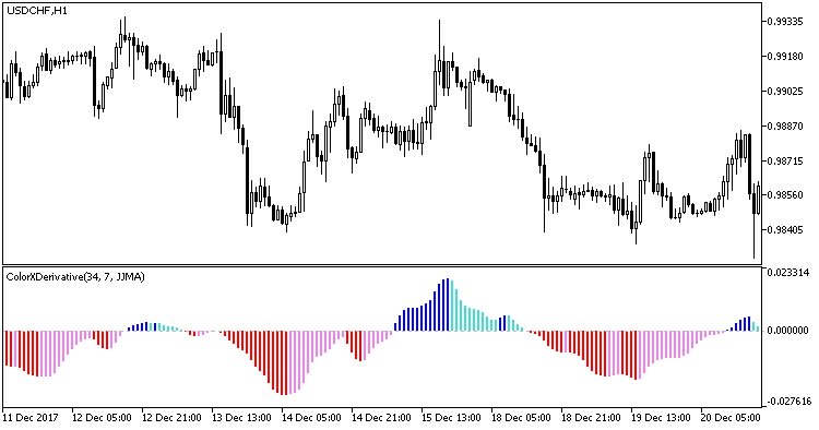ColorXDerivative - indicator for MetaTrader 5
