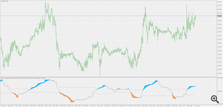 Trend trigger factor - discontinued signal line(s) - indicator for MetaTrader 5
