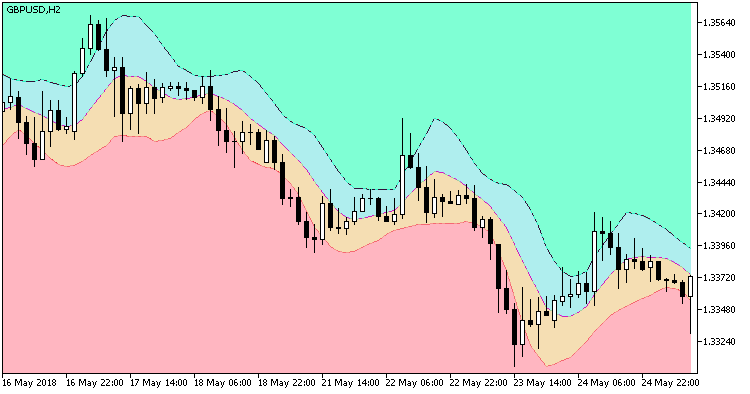Rj_SlidingRange_Cloud - MetaTrader 5脚本