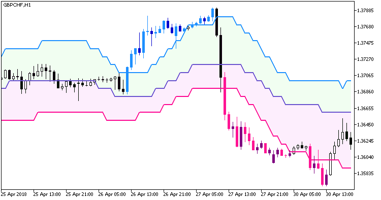 Float_Pivot_Smoothed_Digit_System - MetaTrader 5脚本