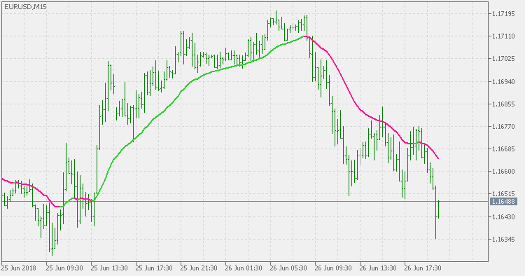 EMA Jurik Volty 自适应 - MetaTrader 5脚本