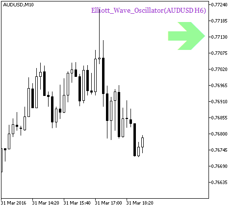 Elliott_Wave_Oscillator_HTF_Signal - MetaTrader 5脚本