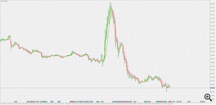 Swing line - extended version - indicator for MetaTrader 5