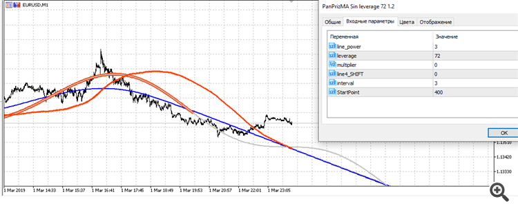 Pan PrizMA No leverage 72 - indicator for MetaTrader 5